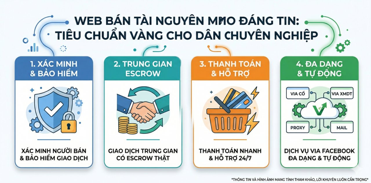 Web bán tài nguyên MMO đáng tin: Tiêu chuẩn vàng cho dân chuyên nghiệp